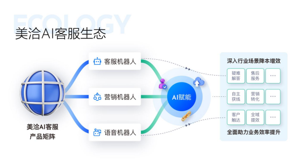 美洽獲評(píng)2023中國(guó)軟件技術(shù)最佳AIGC應(yīng)用獎(jiǎng)，助力智能客服創(chuàng)新發(fā)展